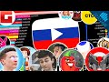 TOP 20 Most Subscribed YouTubers From Russia Of All Time 2005-2023