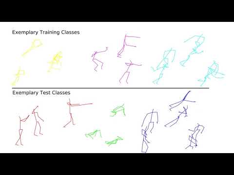 [WACV 2022] Skeleton-DML: Deep Metric Learning for Skeleton-Based One-Shot Action Recognition thumbnail