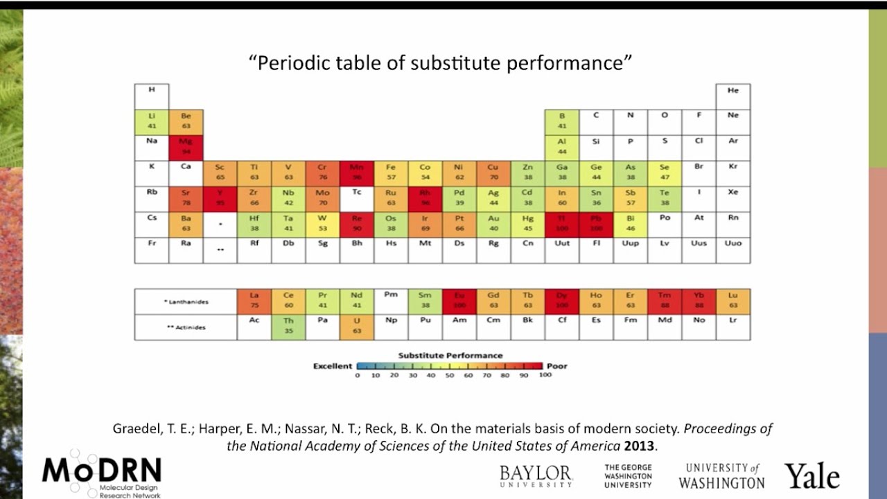 M8A MoDRN Catalysis: Catalysis Introduction and Lifecycle