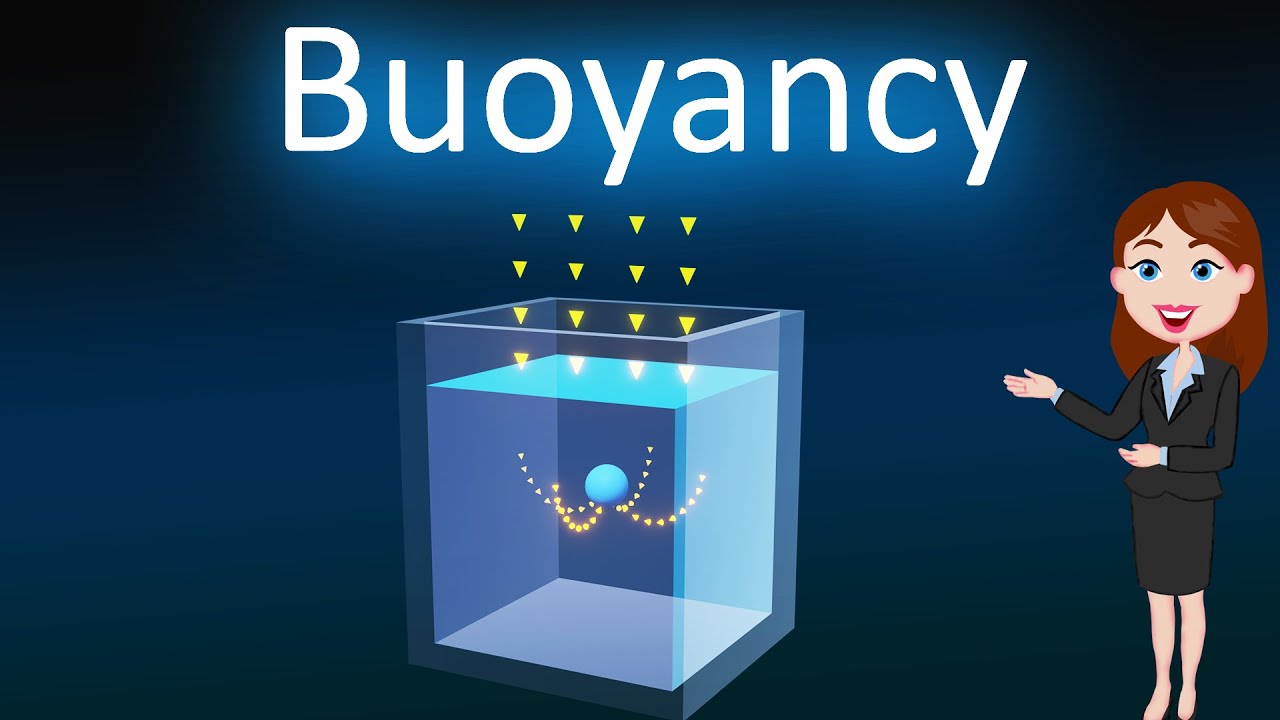 Bouyancy || 3D animated explanation || Complete Basics || Physics || Class 9th & 11th