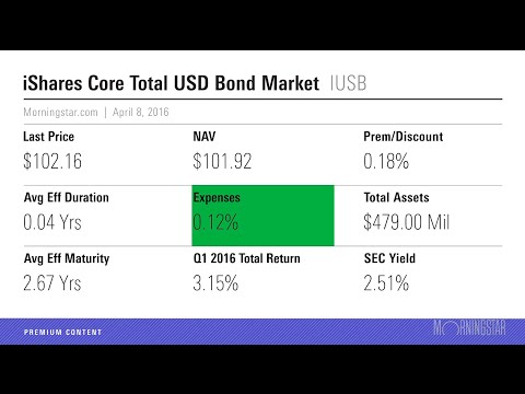 The Whole Bond Market for a Slim Fee