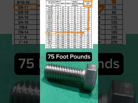 Guide to reading Bolt Torque Spec Chart