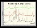DIY Elemental Analysis By LIBS Laser Induced Breakdown Spectroscopy