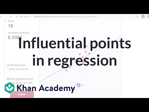 Influential Points In Regression Video Khan Academy