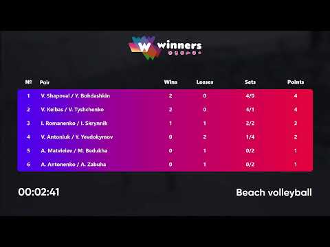 09:20 V. Antoniuk / Y. Yevdokymov - V. Shapoval /Y. Bohdashkin 08.09.2022 | Winners Beach Volleyball