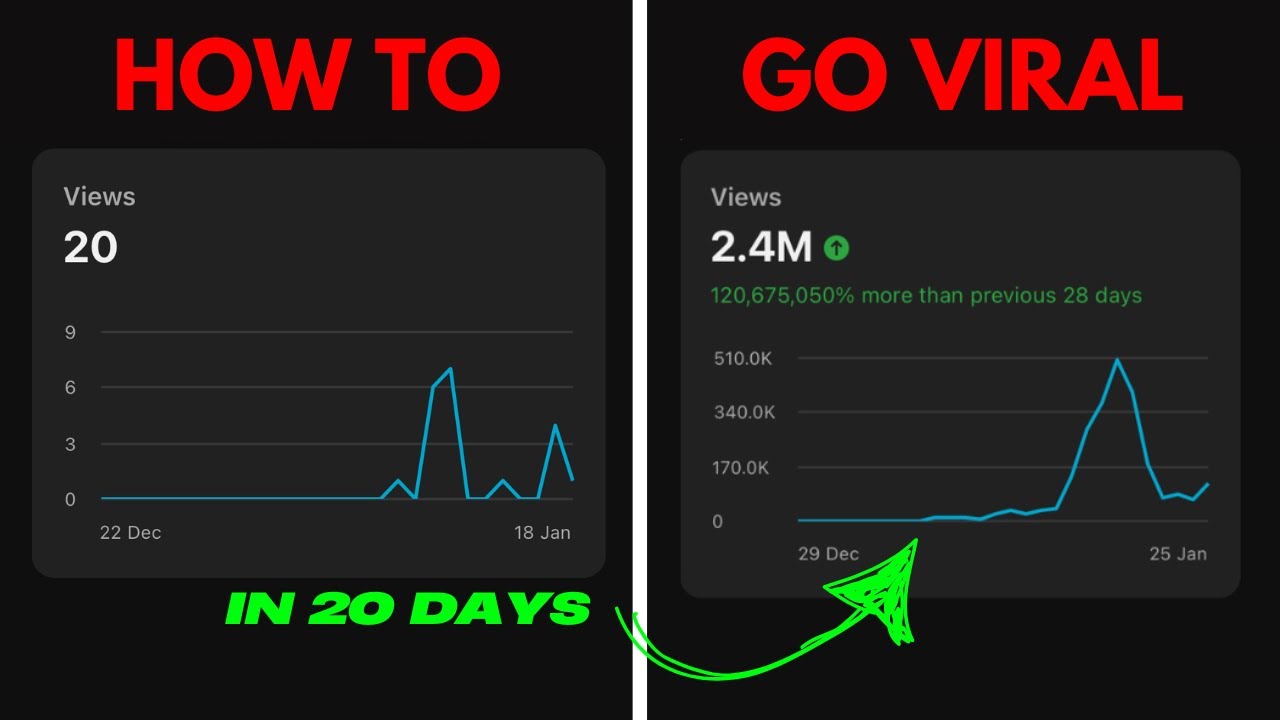 How to ACTAULLY Go Viral - No BS Guide | Episodes 1-5
