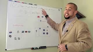 10 Steps to get started with Azure for Partners - #3 Custom Domain