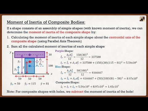 Engineering Mechanics: Statics Theory | Moment of Inertia (Composite Body)