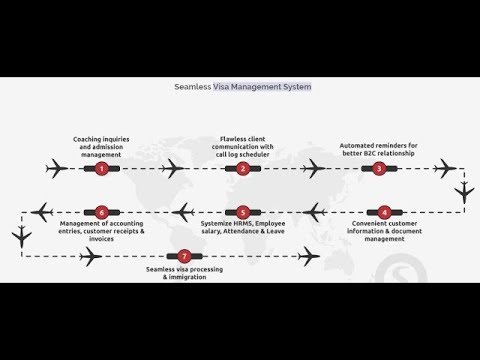 BSD Visa Management Software demo video