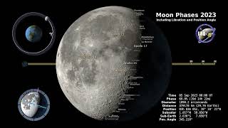 Moon Phase 2023