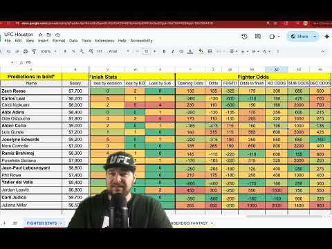 UFC Houston Betting Breakdown