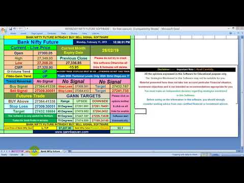 Gann & Fibbo intraday levels of 11-02-2019