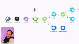 🏆 איך לחבר את אתר הוורדפרס שלכם לאוטומציות - צעד אחד צעד - הפתרון המלא (בלי לכתוב קוד)