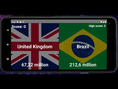World Population Quiz - 2022