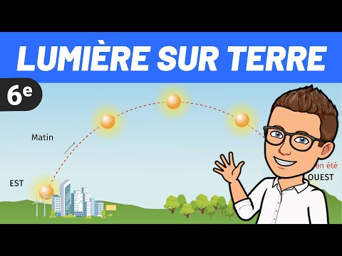 TERRE : alternance jour / nuit, saisons | Physique - Chimie | 6e | Sciences
