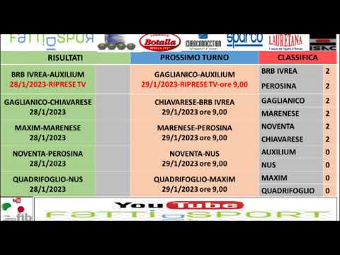 Bocce  : Programma  2° Giornata Campionato Nazionale Serie A 2023