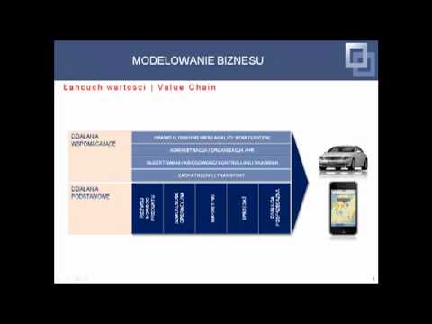 Zarządzanie strategiczne - część 02 / 10: Definiowanie modelu biznesowego firmy