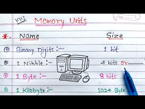 Memory Units of Computer | Learn Coding