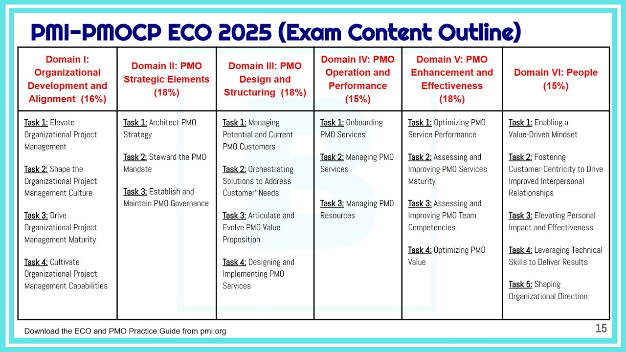 PMI-PMOCP Exam Preparation Course: Session 1