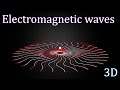 Electromagnetic Waves 3D Animated Visual Explanation Physics 12th Class