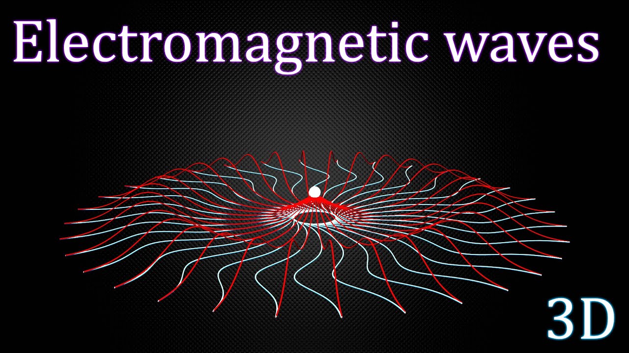 Electromagnetic waves || 3D animated visual explanation || Physics ||12th class