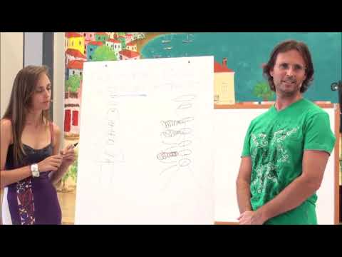 How does sexual attraction work?