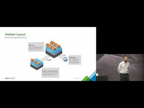 VMworld 2015 Europe: VAPP5165 - Extreme Performance Series  Monster VM Database Performance