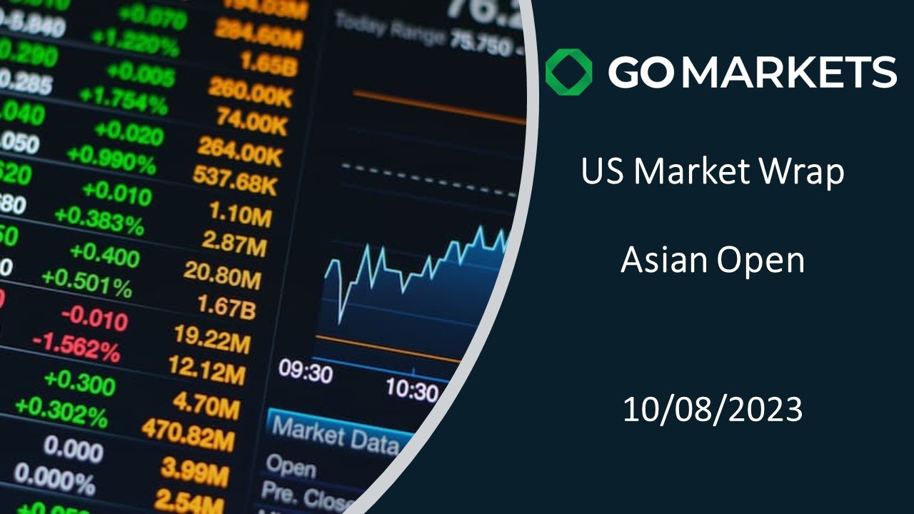 US wrap - Asian open - FX quiet ahead of CPI, gold drops, oil pops