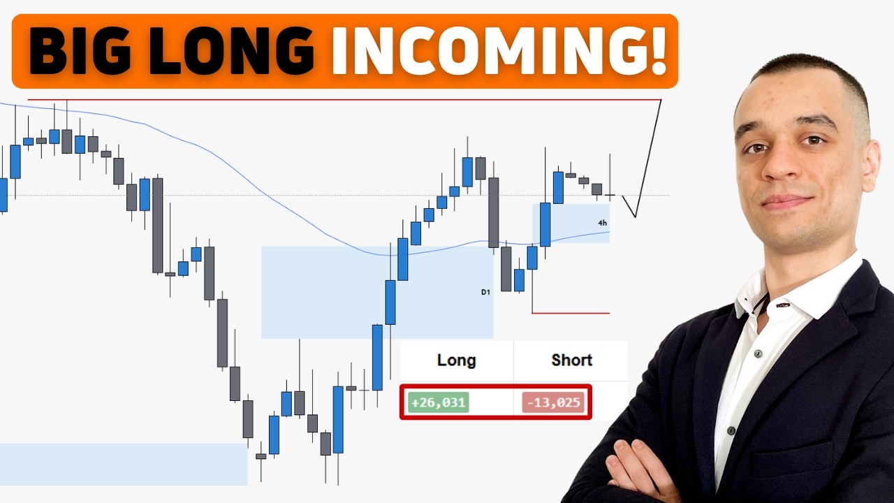 Weekly Outlook and Setups VOL 325 (06-10.04.2026) | FOREX & Futures