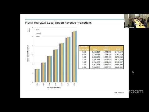 Sherwood City Council Work Session - January 20, 2026