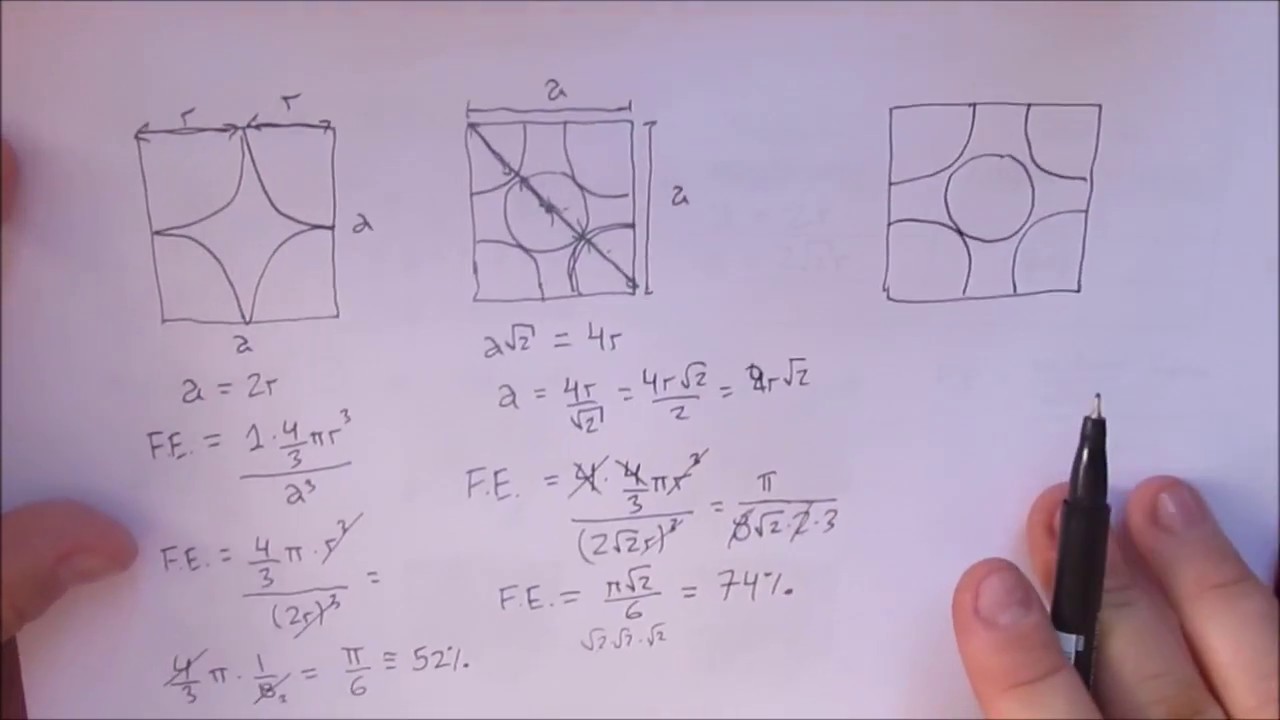 Células Cúbicas e Fator de Empacotamento