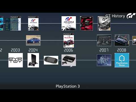 GT History (in progress mod for GT6)