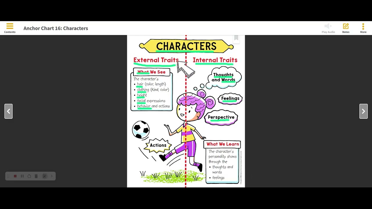Characters Anchor Chart