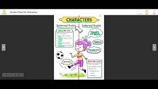 Characters Anchor Chart
