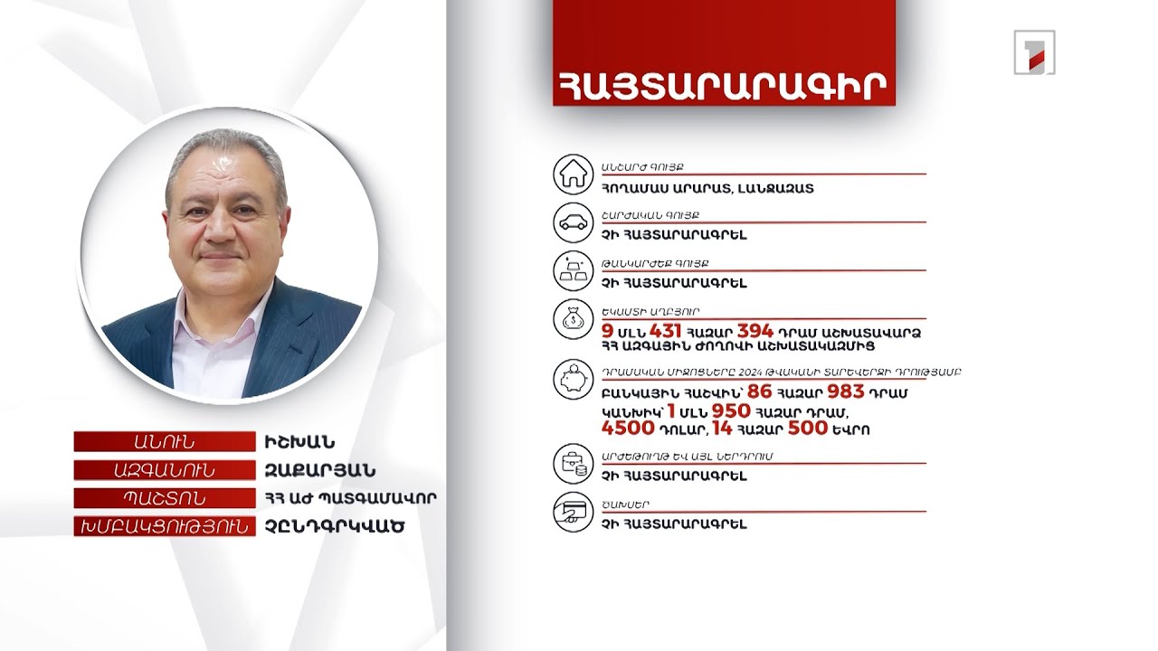 Հողամաս, 14 հազար 500 եվրո. ՀՀ ԱԺ պատգամավոր Իշխան Զաքարյանի հայտարարագիրը
