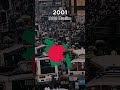 Muslim Population Of BANGLADESH Throughout The Years Shorts Countries Bangladesh