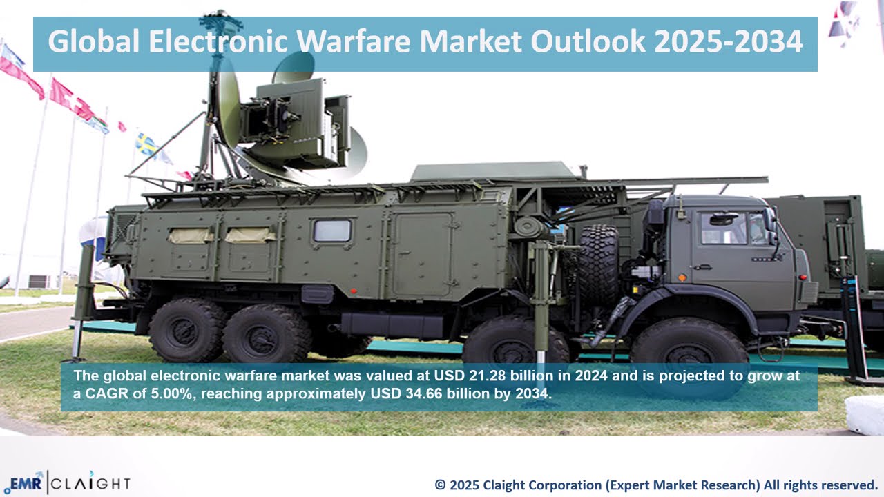 Electronic Warfare Market Size & Share Analysis | Forecast Report 2034