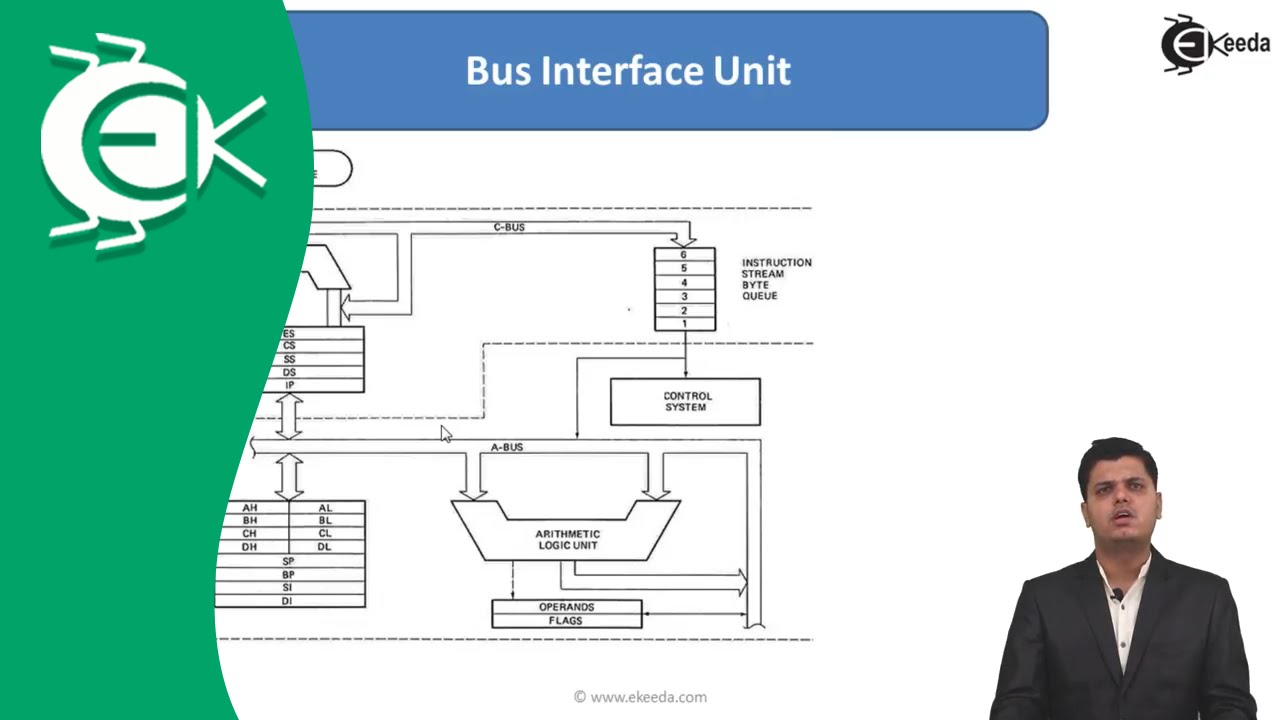 What is Bus Interface Unit (BIU) in 8086 Microprocessor || Ekeeda.com