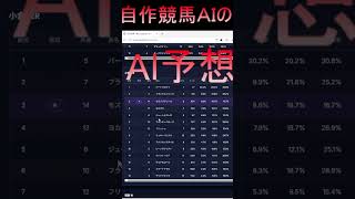 競馬AIくんの7/18（土）中央競馬の推奨レースと推奨馬 #中央競馬予想