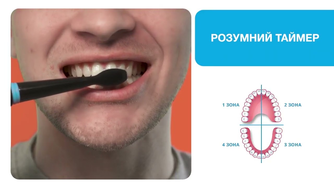 Набір електричних зубних щіток PECHAM Black and White Travel Set PC-084 (0290119010100) video preview