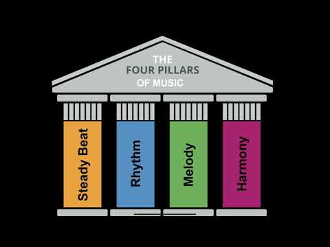 Music Theory for Kids: The Pillars of Music - Steady Beat, Rhythm, Melody, and Harmony