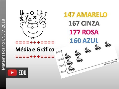 MÉDIA e GRÁFICO ::: ENEM 2018 ::: 147 Amarelo :: 160 Azul :: 167 Cinza :: 177 Rosa