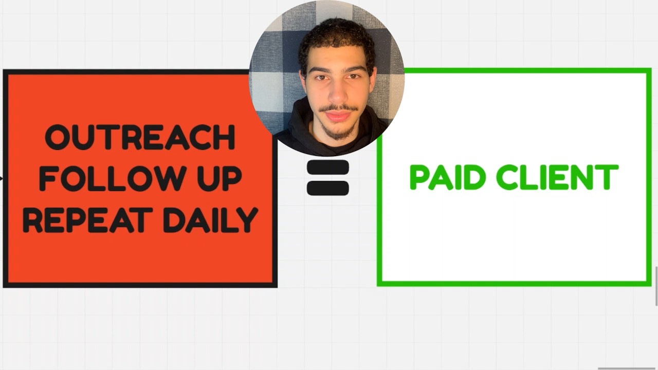 This outreach method got me a $4750 offer as a BEGINNER copywriter