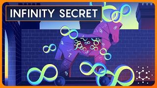 Thumbnail for The Big Secret Behind Math's Greatest Discovery