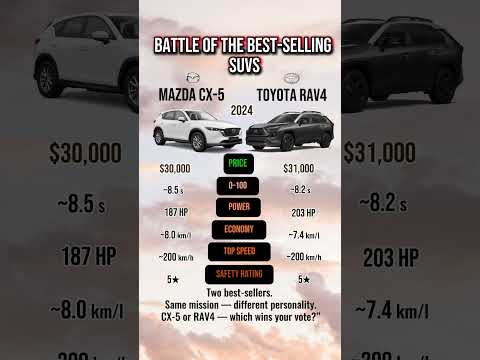 Thumbnail for Best Compact SUV? CX-5 vs RAV4 Comparison by Car