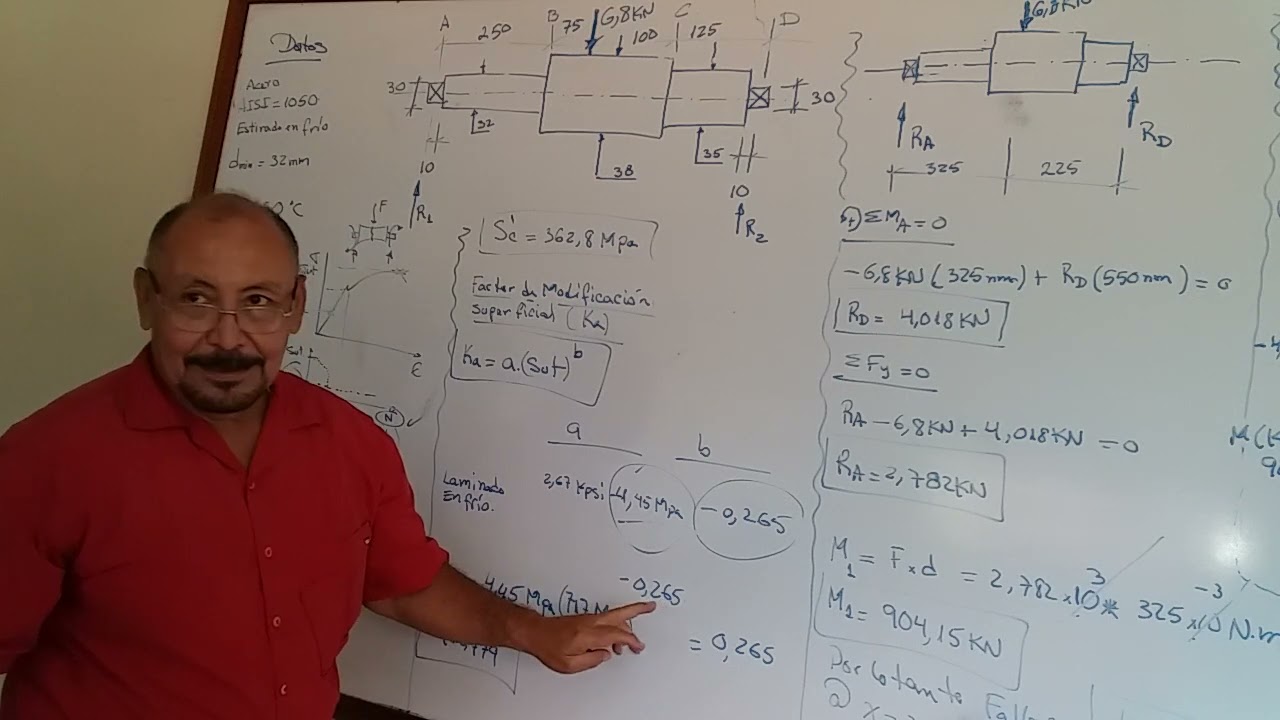 Parte 1 -  Calculo de la Resistencia a la Fatiga - ELEMENTOS DE MAQUINAS