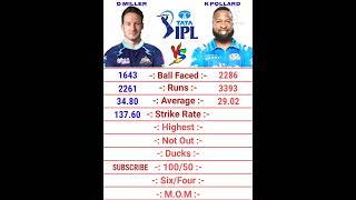 David Miller vs Kieron Pollard IPL Batting Comparison 2022 | Kieron Pollard Batting | David Miller