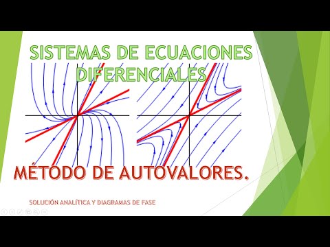 Diagramas de fase y solución de sistemas de ecuaciones diferenciales lineales por autovalores.