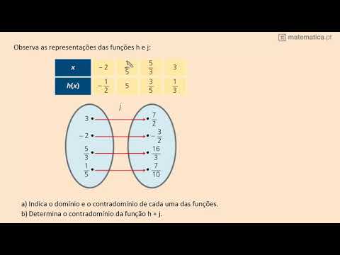 Resolução de um Problema com Números ao Quadrado
