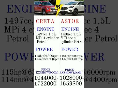 HYUNDAI CRETA vs MG ASTOR(non turbo)- 2022 @AskCarGuru